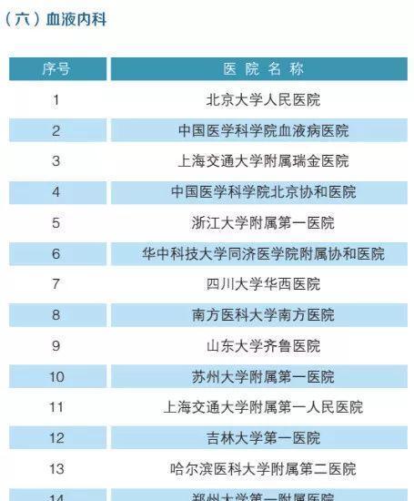 「最新」北京大学发布:2019版全国最强医院科