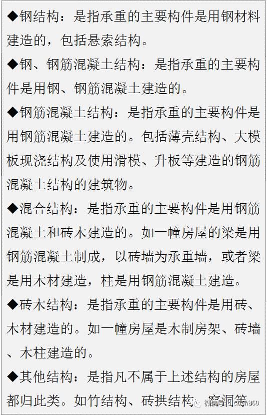 干货！房地产常见名词及解释，知道一半你就是大神！