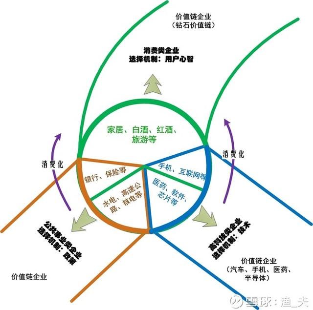 常出牛股的四大类企业公共事业类