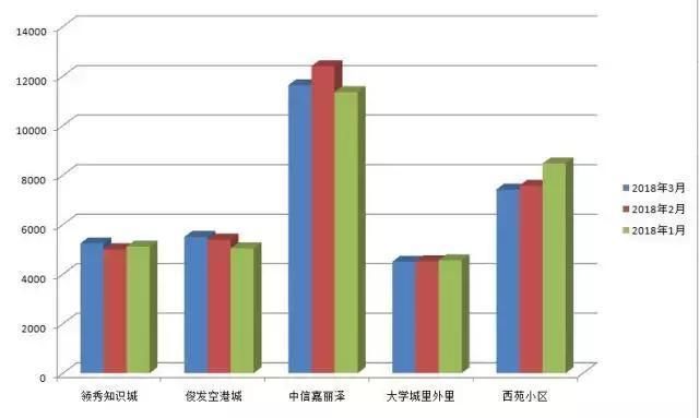 惊!限售不到一个月，昆明周边房价就涨成这样!