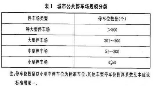 关于残疾人专用停车位的有关法律法规