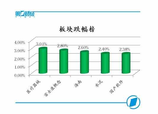 情绪面变化决定短期市场表现