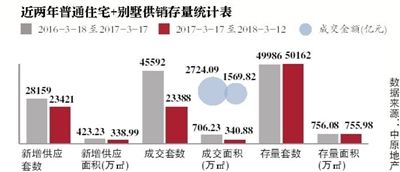 重庆2018年能否入场买房?看完这篇文章你就知道了!