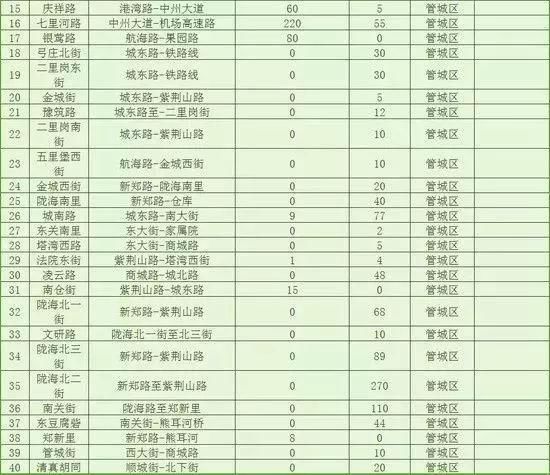 6月郑州继续开挂!34个好消息让你动力全开，第一条就是重磅!