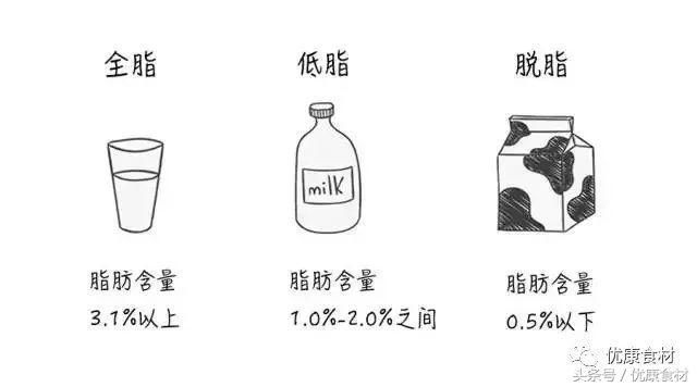 优康食材 | 宝宝几岁能喝牛奶？儿童牛奶营养好，更适合宝宝喝？