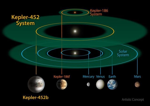 美国观天神器即将失控漂流太空，曾找到“地球2.0”！