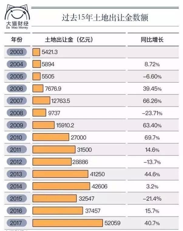 南京高层次人才公积金贷款最高200万!