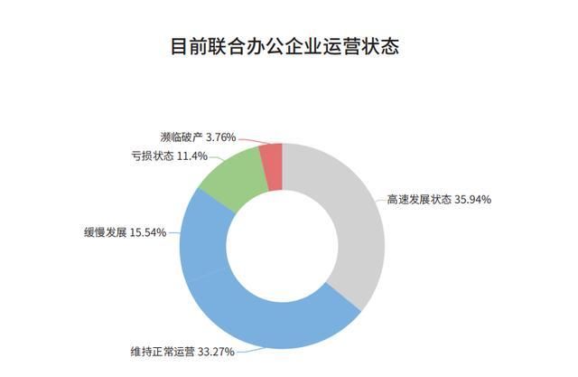 2019房地产现在的发展情况