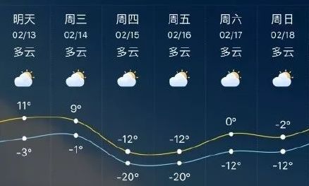 北方的气温比南方还南方?多地天气预报出错!中央气象台:有BUG!春