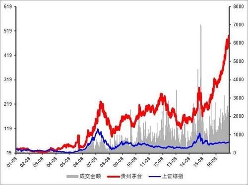 辛宇:再有投资潜力的股票,也需要时间和坚守来
