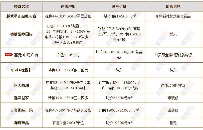 昨天谁说中山房价要跌的?我要怼回去!