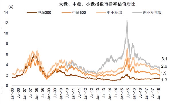 王汉锋:A股和港股的估值调到哪儿了?