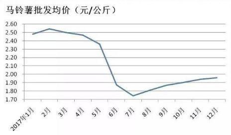 遇冰之年，如何让销路不成问题？