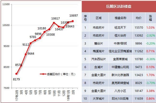 房价“低洼地带”、投资客涌入!长沙楼市现状如何?