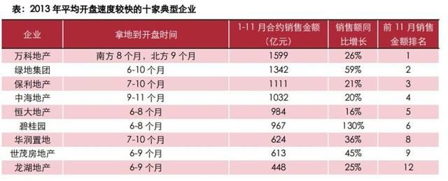 通过对比这组数据，你会发现未来房价回落并不容易