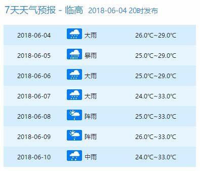 停运停航!4号台风马上杀到!明天起狂风暴雨，海南人挺住……登陆