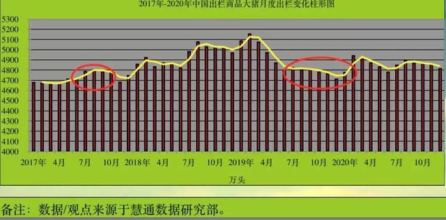 5-7月猪价大涨？难！