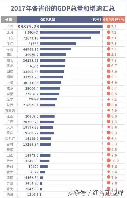 贵州经济：抓住机遇实现快速，2017年增速全国第一