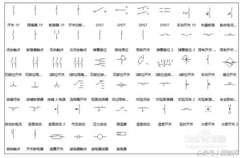 初学者如何识简谱符号_音乐符号图案大全简谱(2)