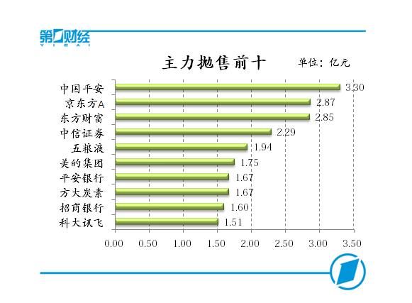 A股普跌沪指再破3100点，小米概念逆势拉升