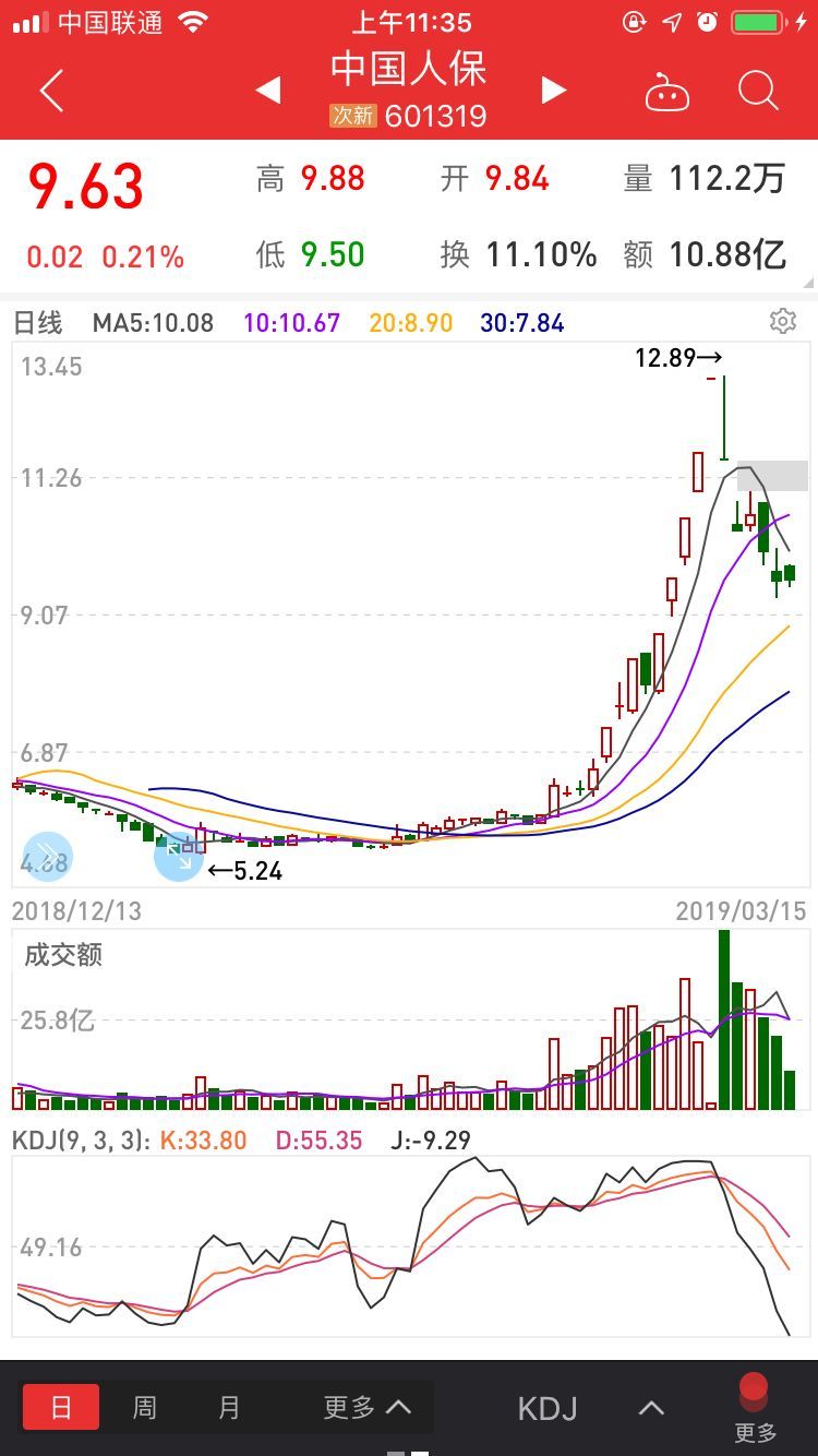 易会满:个股看空报告是非常正常的事!