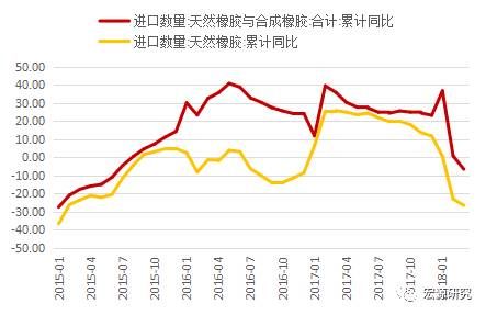 与以往横盘有何不同 橡胶已在酝酿多头情绪？