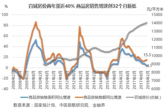 买房易犯这四大错误 购房者一定要警惕