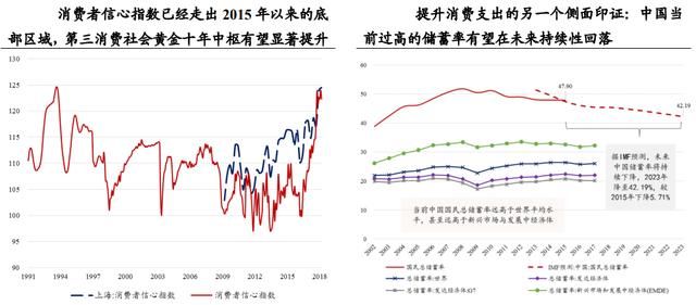 大消费黄金时代开启,你想买的股都在这里!