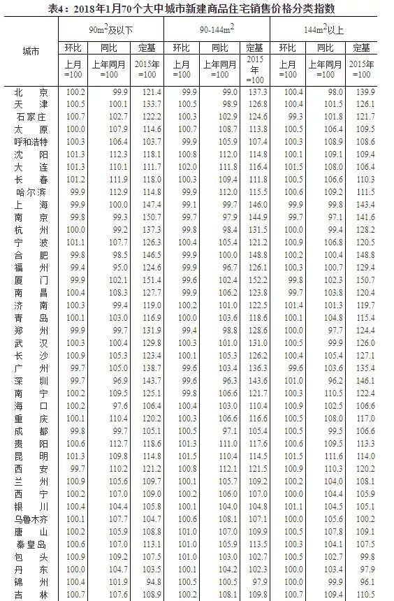 最新!70城房价涨跌排行榜出炉:这些城市跌最\＂狠\＂，有你的家乡