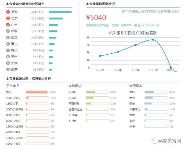 保险公估排名_泛华保险公估照片(2)