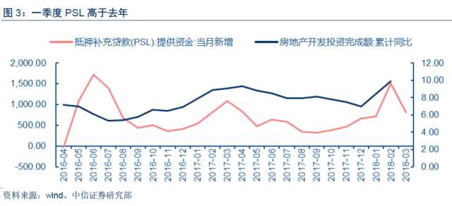 【房地产真的到拐点了吗？】对两个证据表明今年地产并不弱