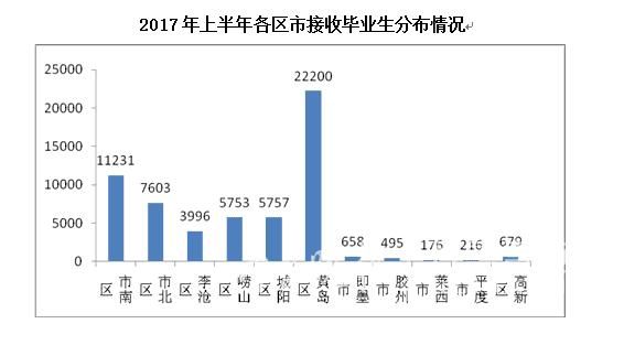 毕业季到抢人大战进入正赛 10万毕业生对青岛楼市有怎样影响？