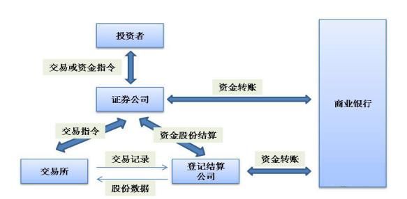 比原链资产上链研究一：资产从固态到气态