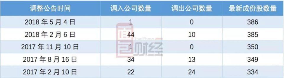 大幅派息又火速入选港股通指数 正荣地产有望享受流动性溢价