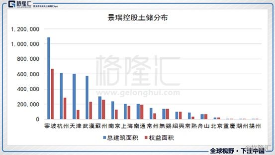 瑞银举牌，大股东“满上”，景瑞控股迎来价值重估新时刻