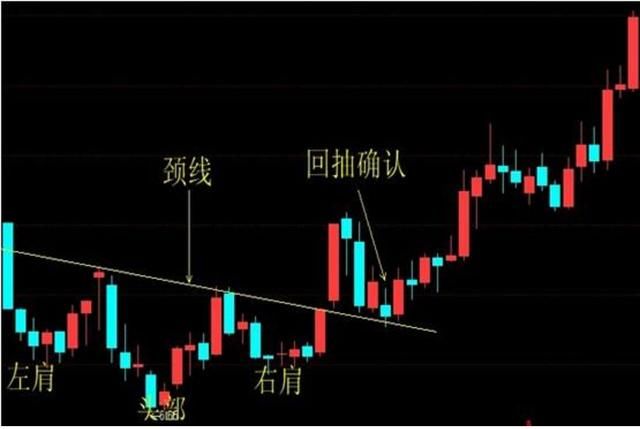 一位成功老股民的良言：中国股市中正确的操作思维！