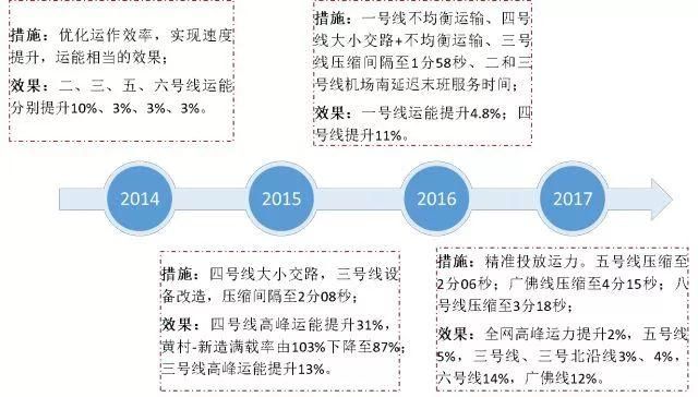 广州要建条“大动脉”串起整个大湾区！今后交通厉害到飞起