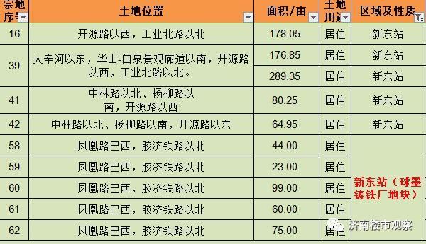 济南开辟楼市新战场，神武、大涧沟、华山北、孙村！雪山千余亩土