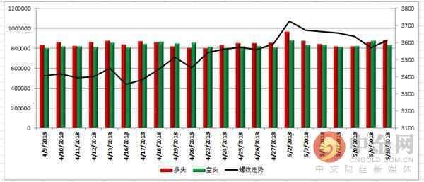中金网0510商品期货日评:永安多军再度杀回螺纹