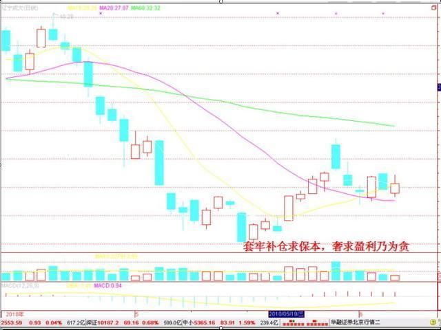 一旦股票出现以下“5种信号” 必须立马清仓，否则将被深套！