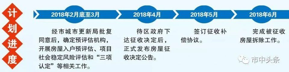 济南拆迁|2018征收冻结通告一览\/棚户区改造项目清单\/市中区热