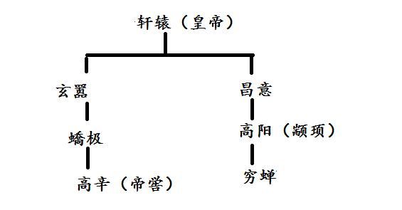 大禹后裔姓氏人口数量_大禹手绘(2)