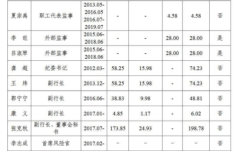 24家中央金融企业高管薪酬曝光，\＂限薪令\＂下薪酬高低看过来