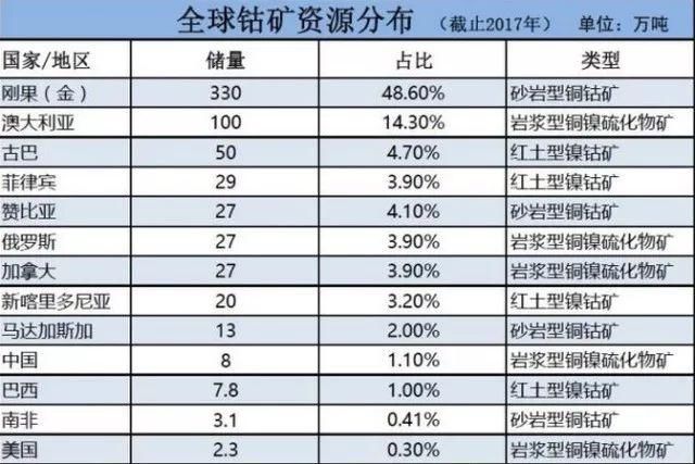 抢钴潮背后:苹果的焦虑、嘉能可的阳谋、中国资本的争夺