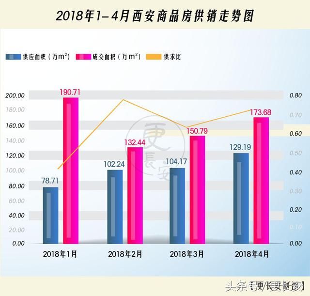 西安楼市一房难求，是谁在幕后操纵房价？