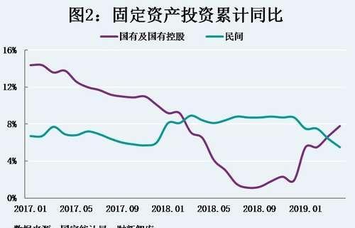 2019国有经济比重_...北三省工业部门国有经济产值比重变化-新东北现象 研究的认识误区(2)