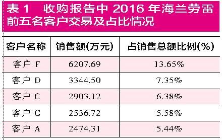 海兰信\＂豪爽\＂回购背后 存另类利益输送嫌疑