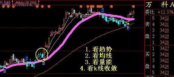 中国股市极其精辟的选股公式，出手就是潜力强势股