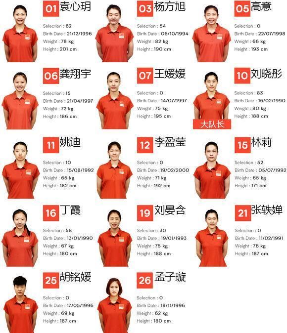 中国女排首场比赛的“看点”在4位新人，主要看一传