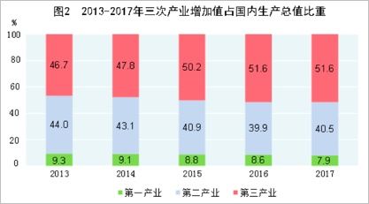 楼市热评人口争夺战开启、天津发布土地新政、统计公报发布...